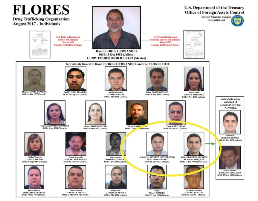 Se amparan más personajes vinculados al ‘Tío’