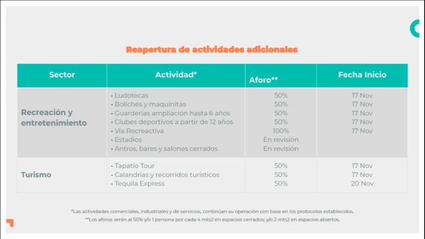 Nueva normalidad jalisciense ante&nbsp;Covid19