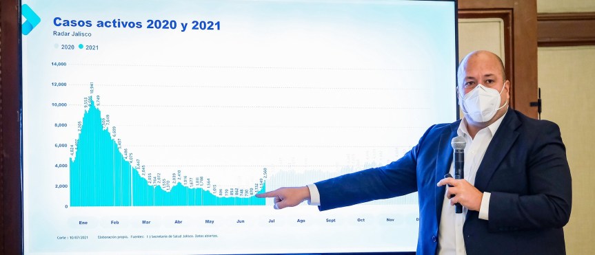 Enrique Alfaro aclara que en Jalisco no existe saturación en hospitales por&nbsp;Covid-19